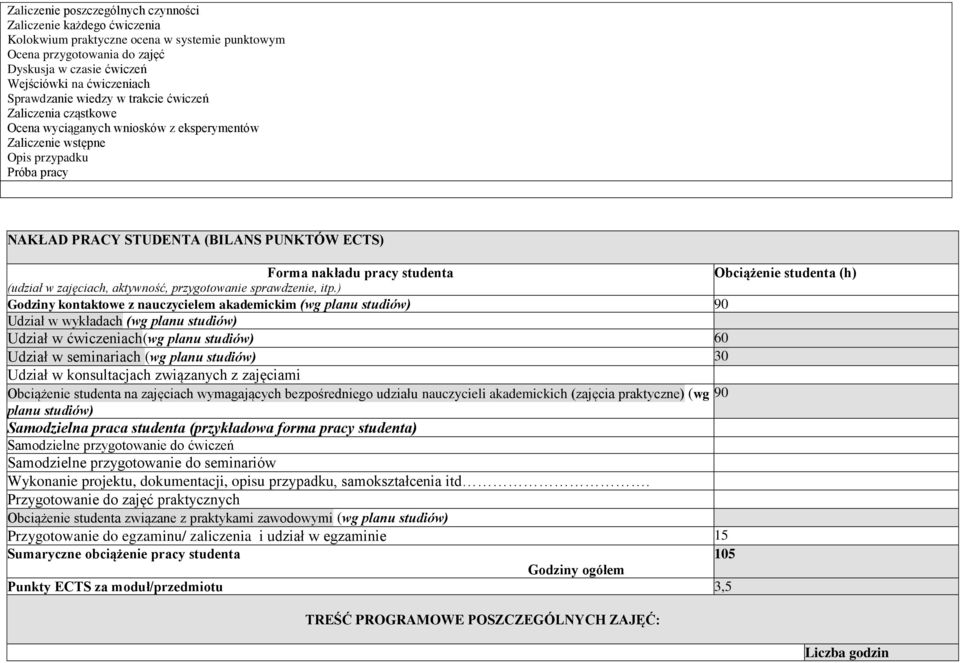 nakładu Obciążenie studenta (h) (udział w zajęciach, aktywność, przygotowanie sprawdzenie, itp.