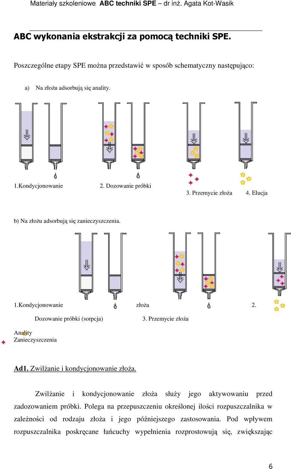 Przemycie złoŝa Anality Zanieczyszczenia Ad1. ZwilŜanie i kondycjonowanie złoŝa. ZwilŜanie i kondycjonowanie złoŝa słuŝy jego aktywowaniu przed zadozowaniem próbki.