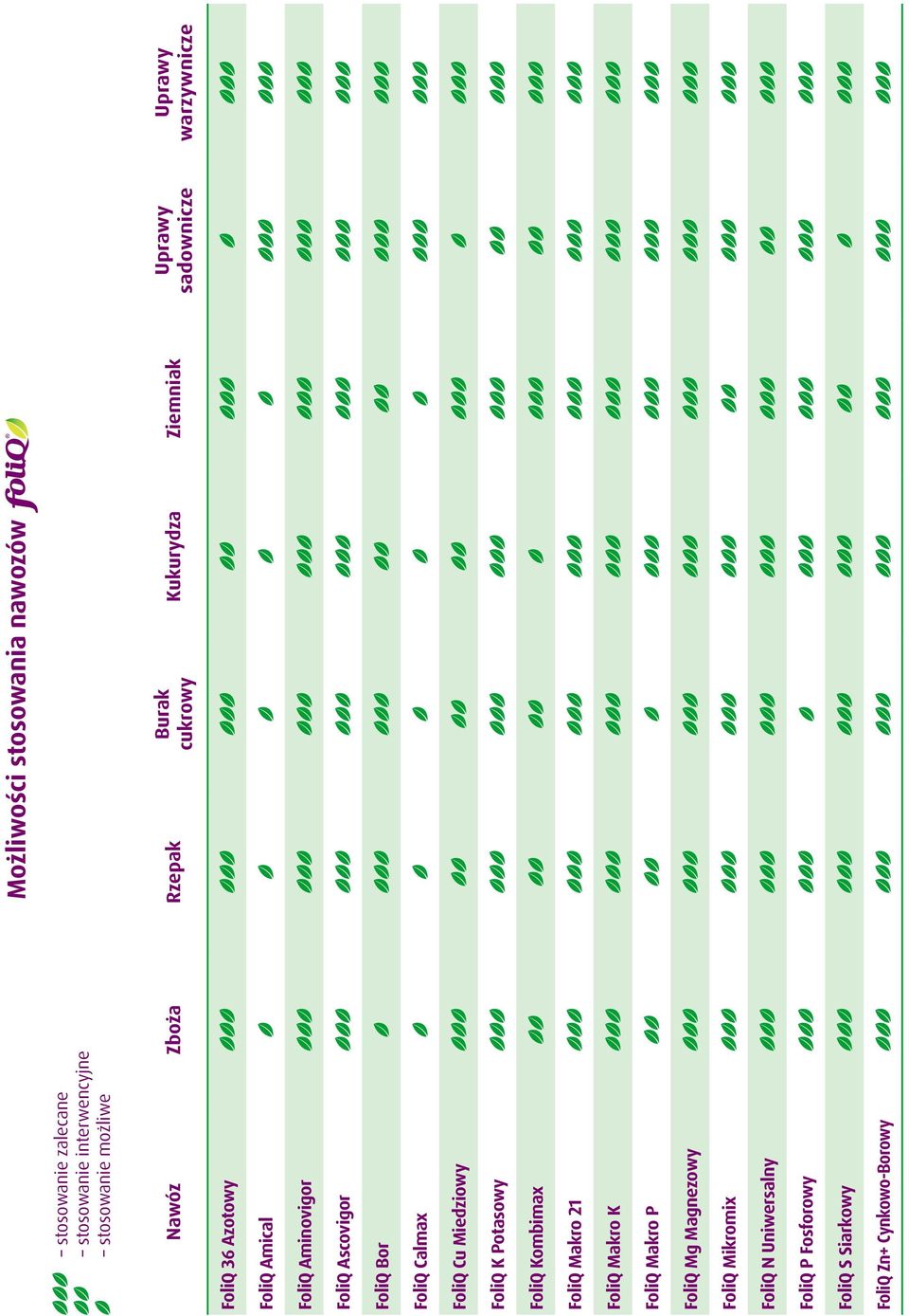 Cu Miedziowy FoliQ K Potasowy FoliQ Kombimax FoliQ Makro 21 FoliQ Makro K FoliQ Makro P FoliQ Mg Magnezowy FoliQ
