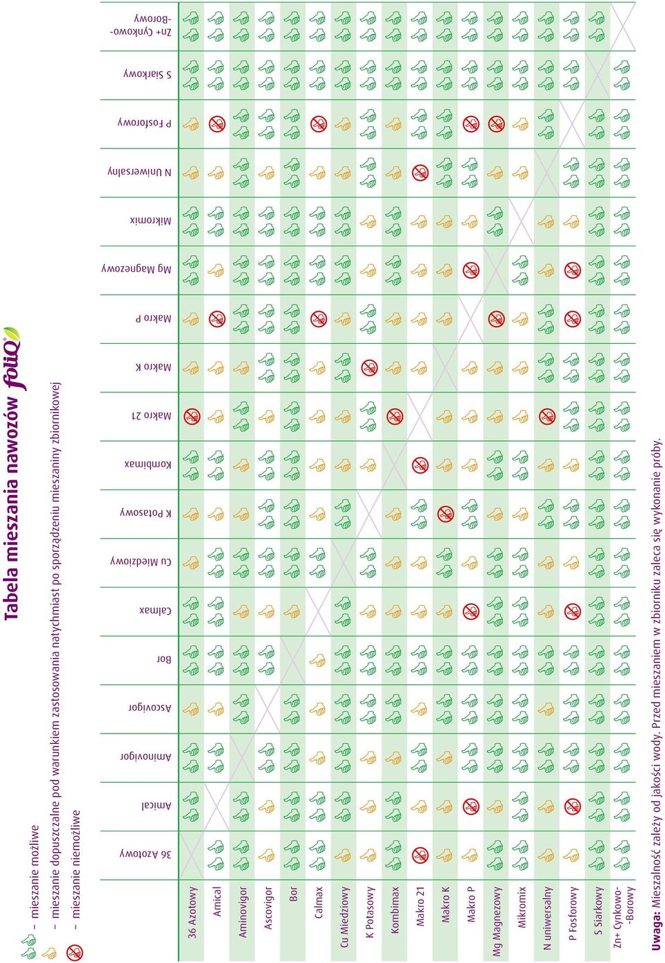 Fosforowy S Siarkowy Zn+ Cynkowo- -Borowy 36 Azotowy Amical Aminovigor Ascovigor Bor Calmax Cu Miedziowy K Potasowy Kombimax Makro 21 Makro K Makro P Mg