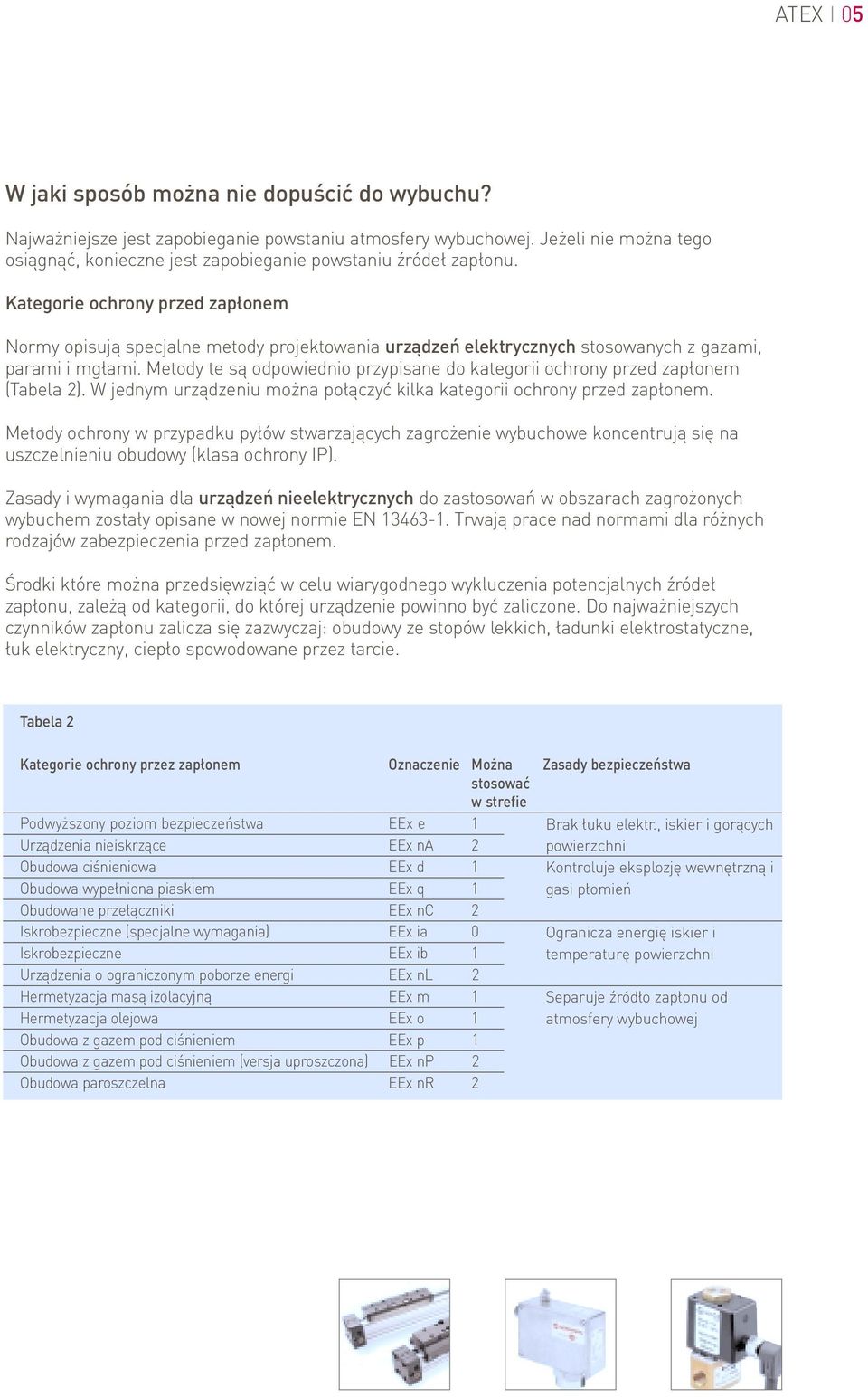 Kategorie ochrony przed zapłonem Normy opisują specjalne metody projektowania urządzeń elektrycznych stosowanych z gazami, parami i mgłami.