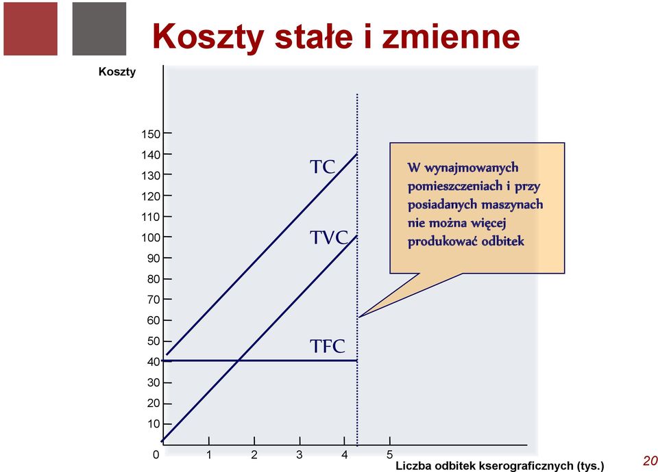 pomieszczeniach i przy posiadanych maszynach nie można