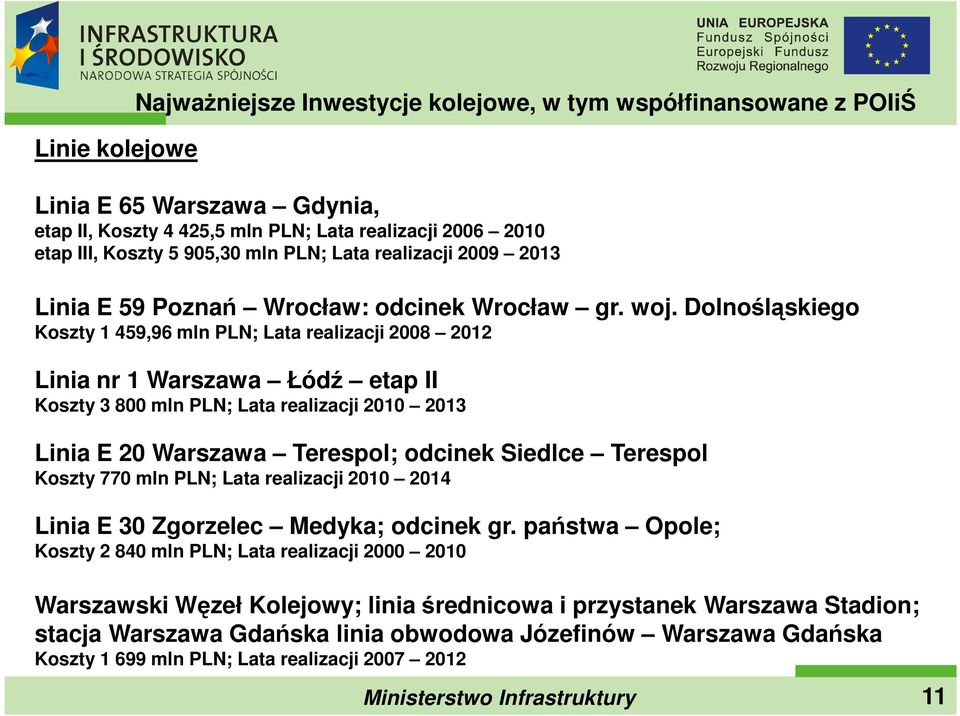 Dolnośląskiego Koszty 1 459,96 mln PLN; Lata realizacji 2008 2012 Linia nr 1 Warszawa Łódź etap II Koszty 3 800 mln PLN; Lata realizacji 2010 2013 Linia E 20 Warszawa Terespol; odcinek Siedlce