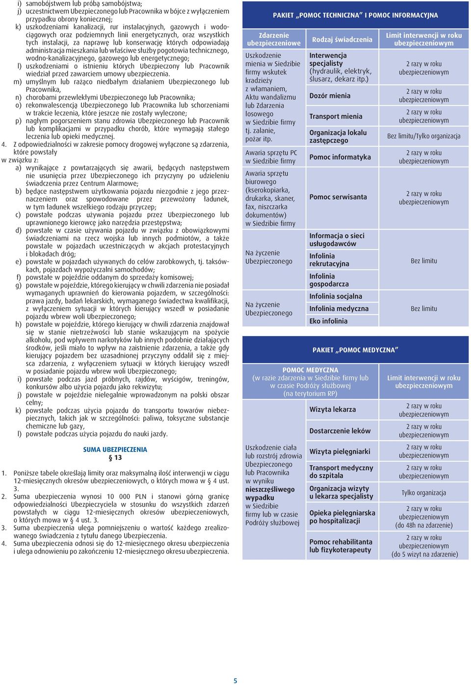 wodno-kanalizacyjnego, gazowego lub energetycznego; l) uszkodzeniami o istnieniu których Ubezpieczony lub Pracownik wiedział przed zawarciem umowy ubezpieczenia.