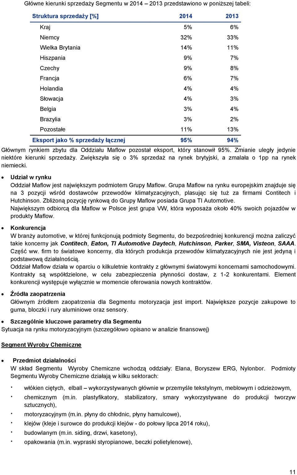 stanowił 95%. Zmianie uległy jedynie niektóre kierunki sprzedaży. Zwiększyła się o 3% sprzedaż na rynek brytyjski, a zmalała o 1pp na rynek niemiecki.
