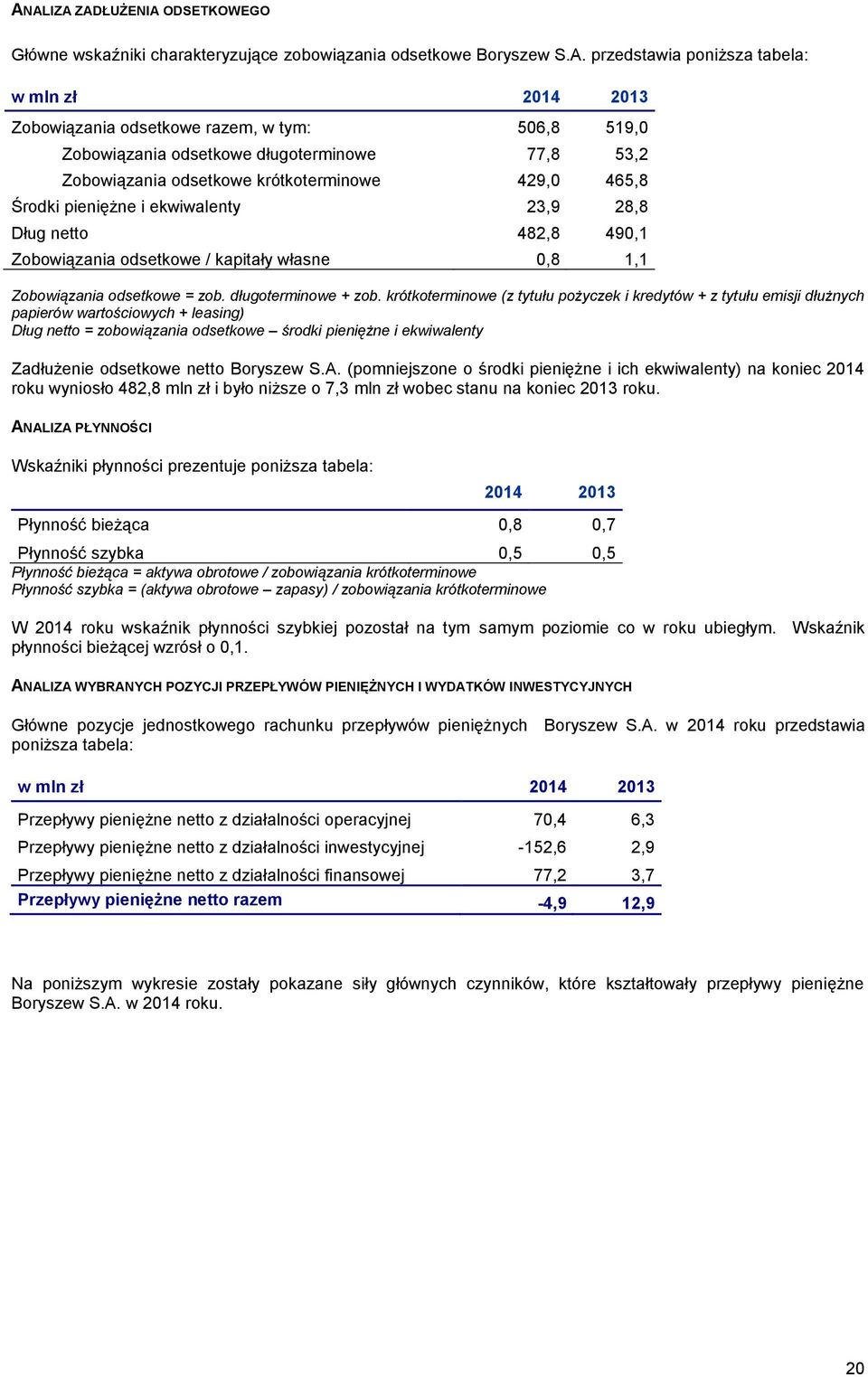własne 0,8 1,1 Zobowiązania odsetkowe = zob. długoterminowe + zob.
