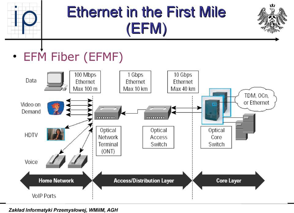 Mile (EFM)