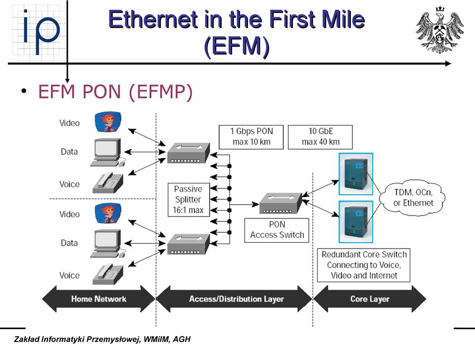 Mile (EFM)