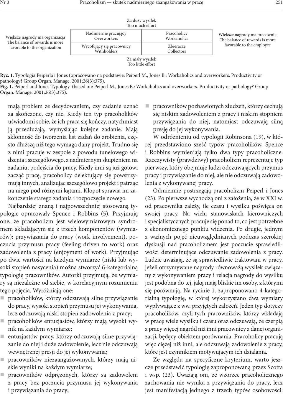 favorable to the employee Ryc. 1. Typologia Peiperla i Jones (opracowano na podstawie: Peiperl M., Jones B.: Workaholics and overworkers. Productivity or pathology? Group Organ. Manage.