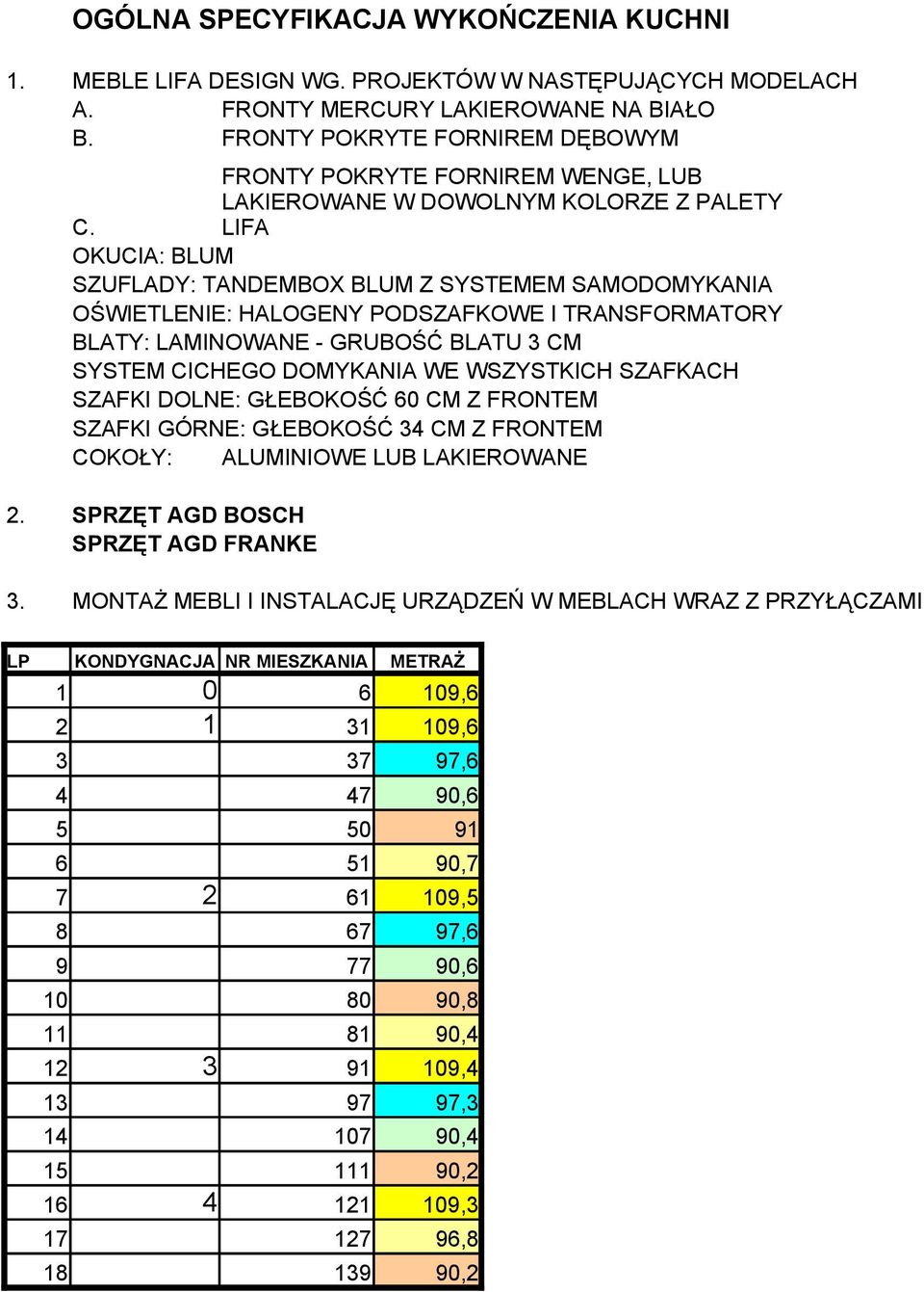 LIFA OKUCIA: BLUM SZUFLADY: TANDEMBOX BLUM Z SYSTEMEM SAMODOMYKANIA OŚWIETLENIE: HALOGENY PODSZAFKOWE I TRANSFORMATORY BLATY: LAMINOWANE - GRUBOŚĆ BLATU 3 CM SYSTEM CICHEGO DOMYKANIA WE WSZYSTKICH