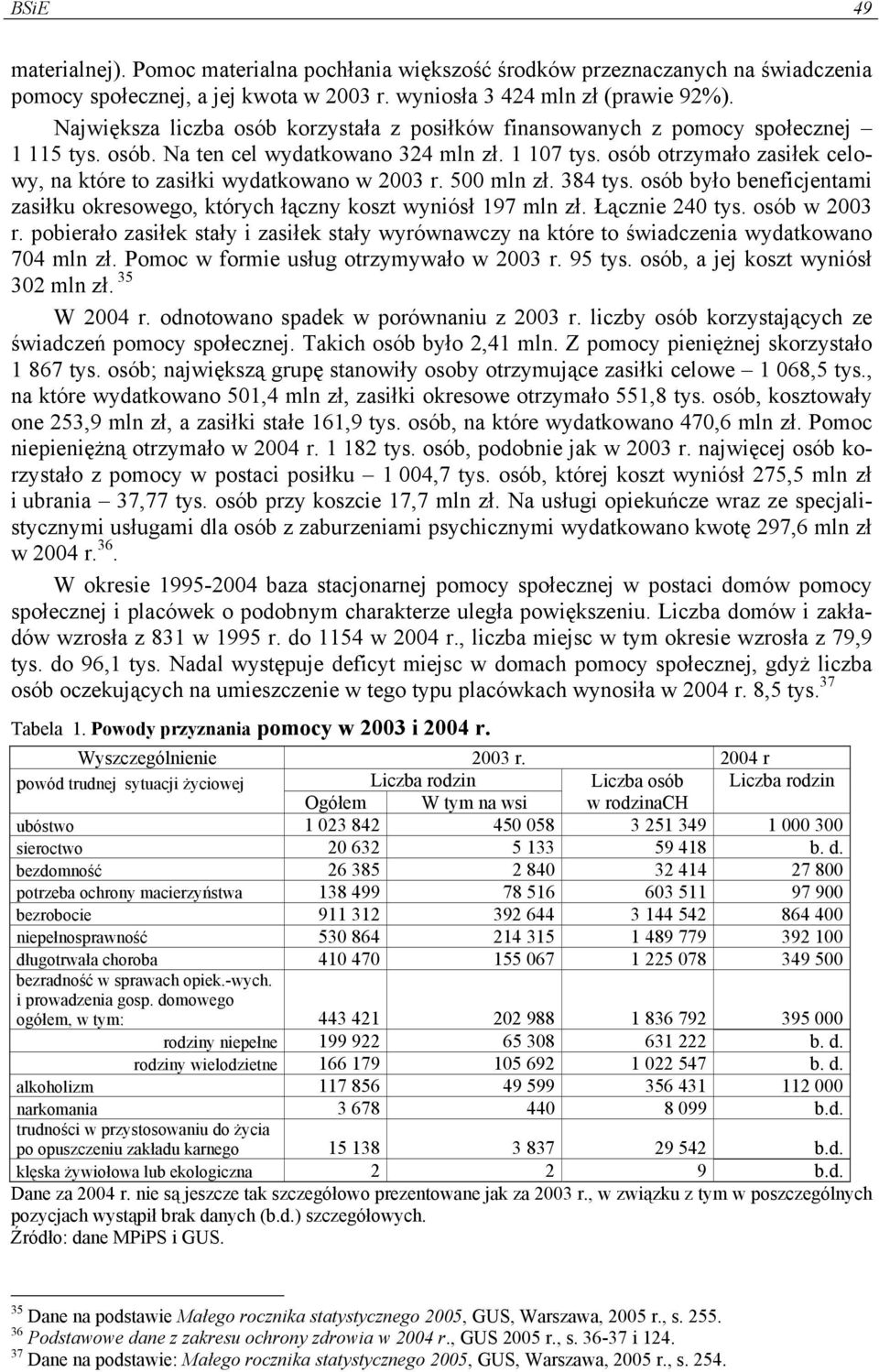 osób otrzymało zasiłek celowy, na które to zasiłki wydatkowano w 2003 r. 500 mln zł. 384 tys. osób było beneficjentami zasiłku okresowego, których łączny koszt wyniósł 197 mln zł. Łącznie 240 tys.