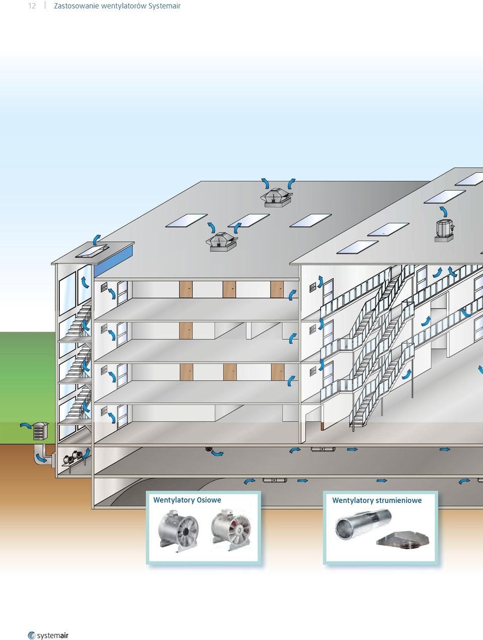 Systemair