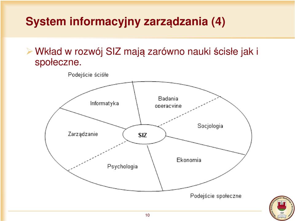 rozwój SIZ mają zarówno