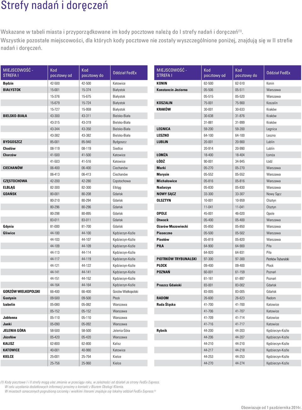 MIEJSCOWOŚĆ - pocztowy od pocztowy do Oddział FedEx MIEJSCOWOŚĆ - pocztowy od pocztowy do Oddział FedEx Będzin 42-500 42-500 Katowice BIAŁYSTOK 15-001 15-374 Białystok 15-376 15-675 Białystok 15-679