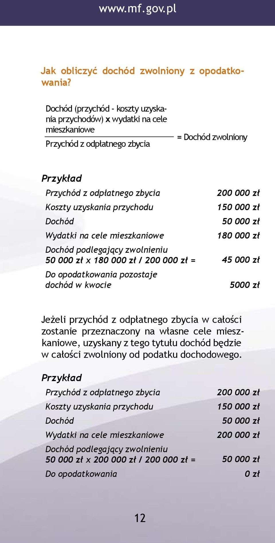 Wydatki na cele mieszkaniowe 200 000 zł 150 000 zł 50 000 zł 180 000 zł Dochód podlegający zwolnieniu 50 000 zł x 180 000 zł / 200 000 zł = 45 000 zł Do opodatkowania pozostaje dochód w kwocie 5000