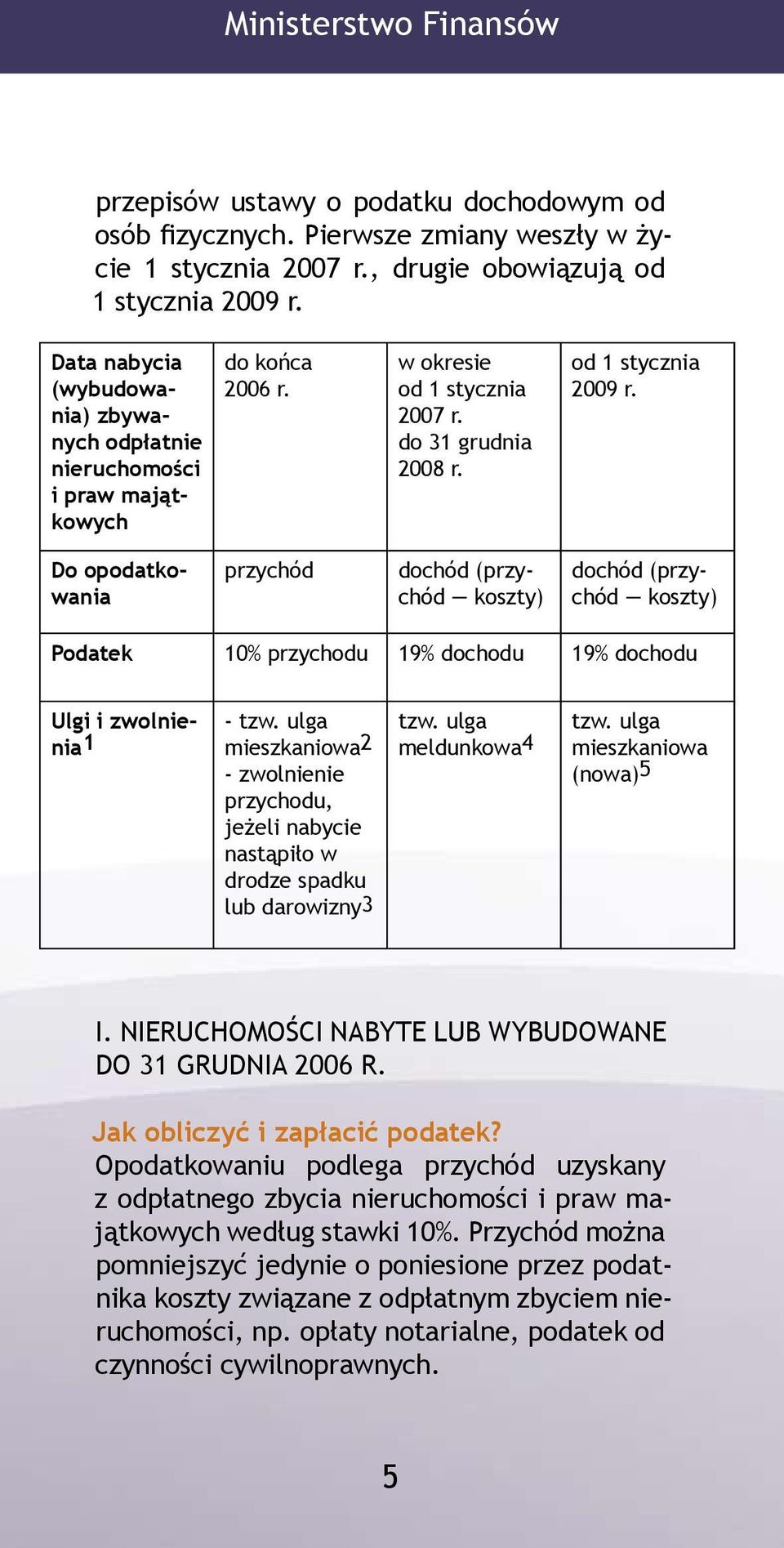 Do opodatkowania przychód dochód (przychód koszty) dochód (przychód koszty) Podatek 10% przychodu 19% dochodu 19% dochodu Ulgi i zwolnienia 1 - tzw.