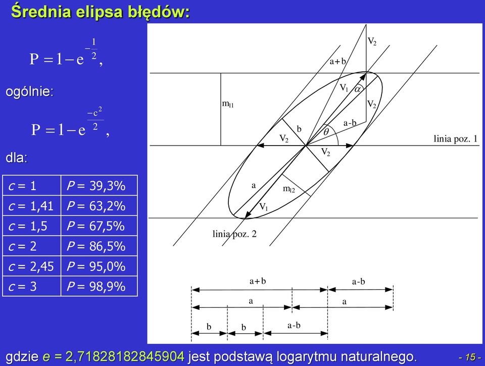 1 V 2 V 2 dla: c = 1 P = 39,3% a m l2 c = 1,41 P = 63,2% V 1 c = 1,5 P = 67,5% c