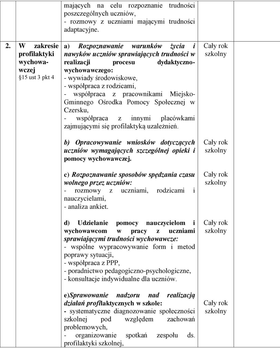 Miejsko- Gminnego Ośrodka Pomocy Społecznej w Czersku, - współpraca z innymi placówkami zajmującymi się profilaktyką uzależnień.