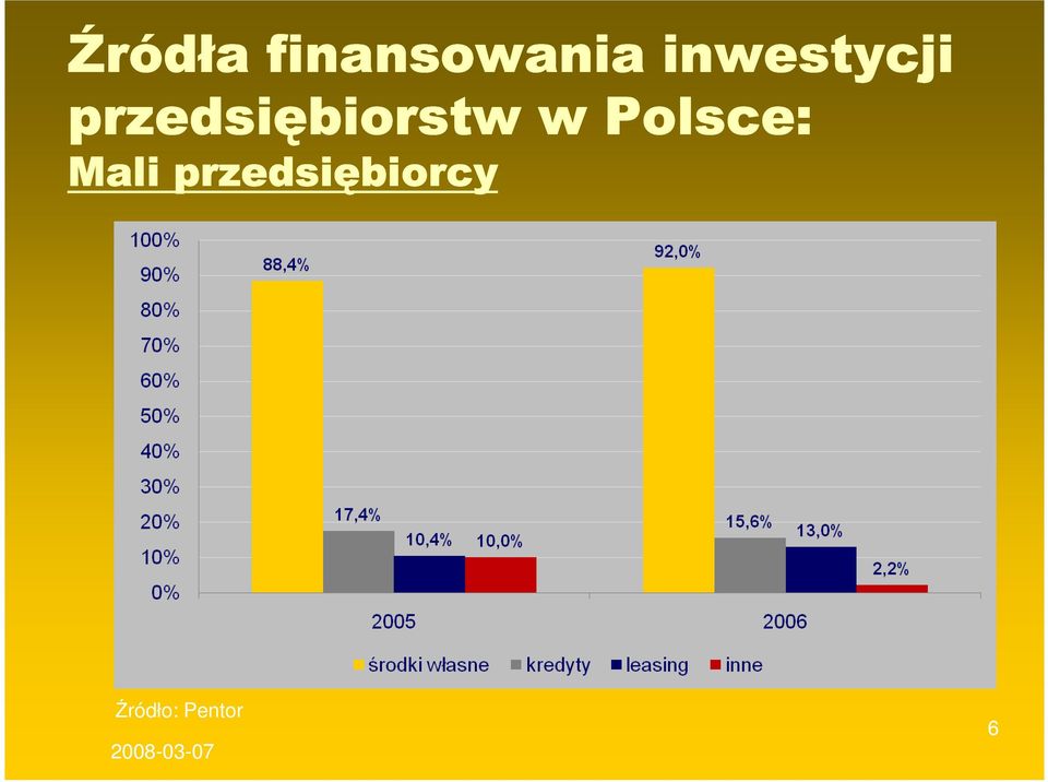 w Polsce: Mali