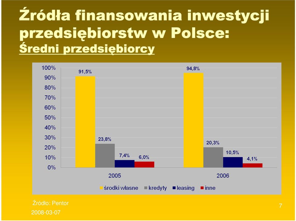 w Polsce: Średni