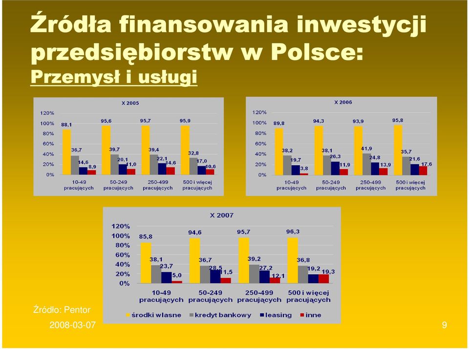 przedsiębiorstw w Polsce: