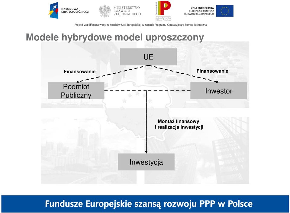 Finansowanie Inwestor MontaŜ