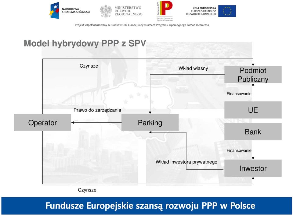 Operator Prawo do zarządzania Parking UE