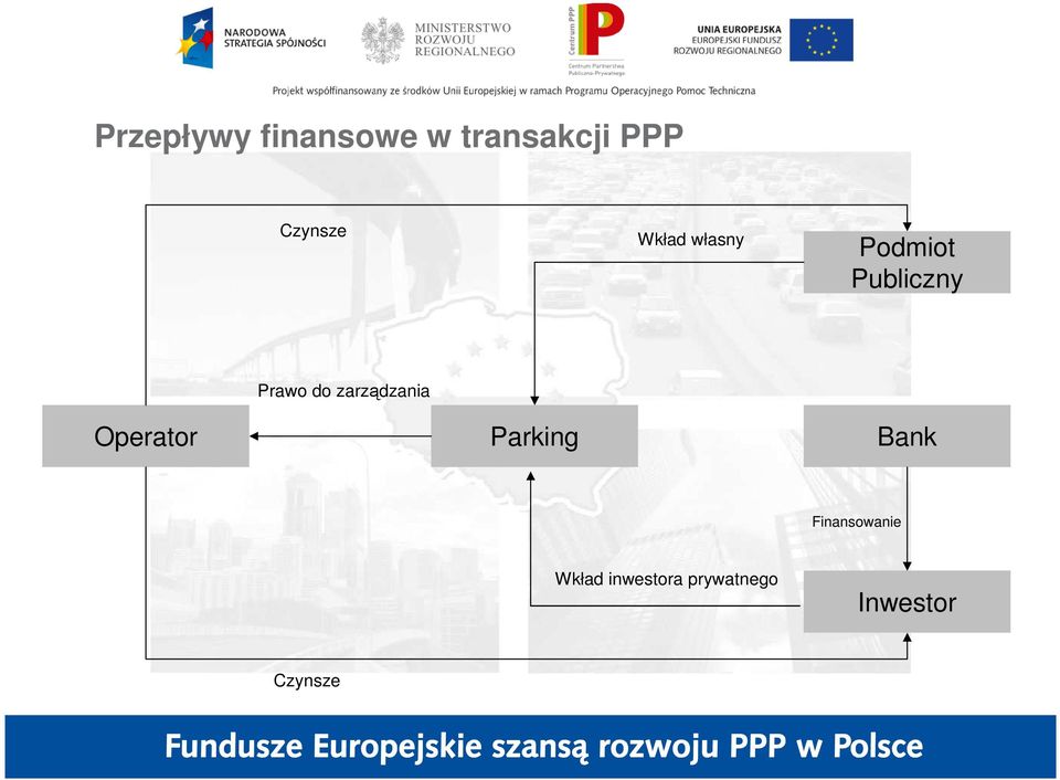 Prawo do zarządzania Operator Parking Bank