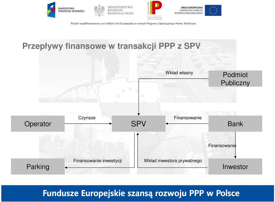 Finansowanie Bank Finansowanie Parking