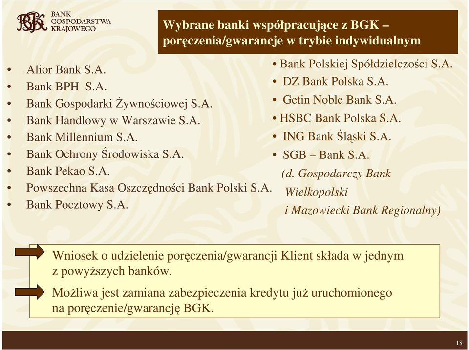 A. (d. Gospodarczy Bank Powszechna Kasa Oszczędności Bank Polski S.A. Wielkopolski Bank Pocztowy S.A. i Mazowiecki Bank Regionalny) Wniosek o udzielenie poręczenia/gwarancji Klient składa w jednym z powyŝszych banków.