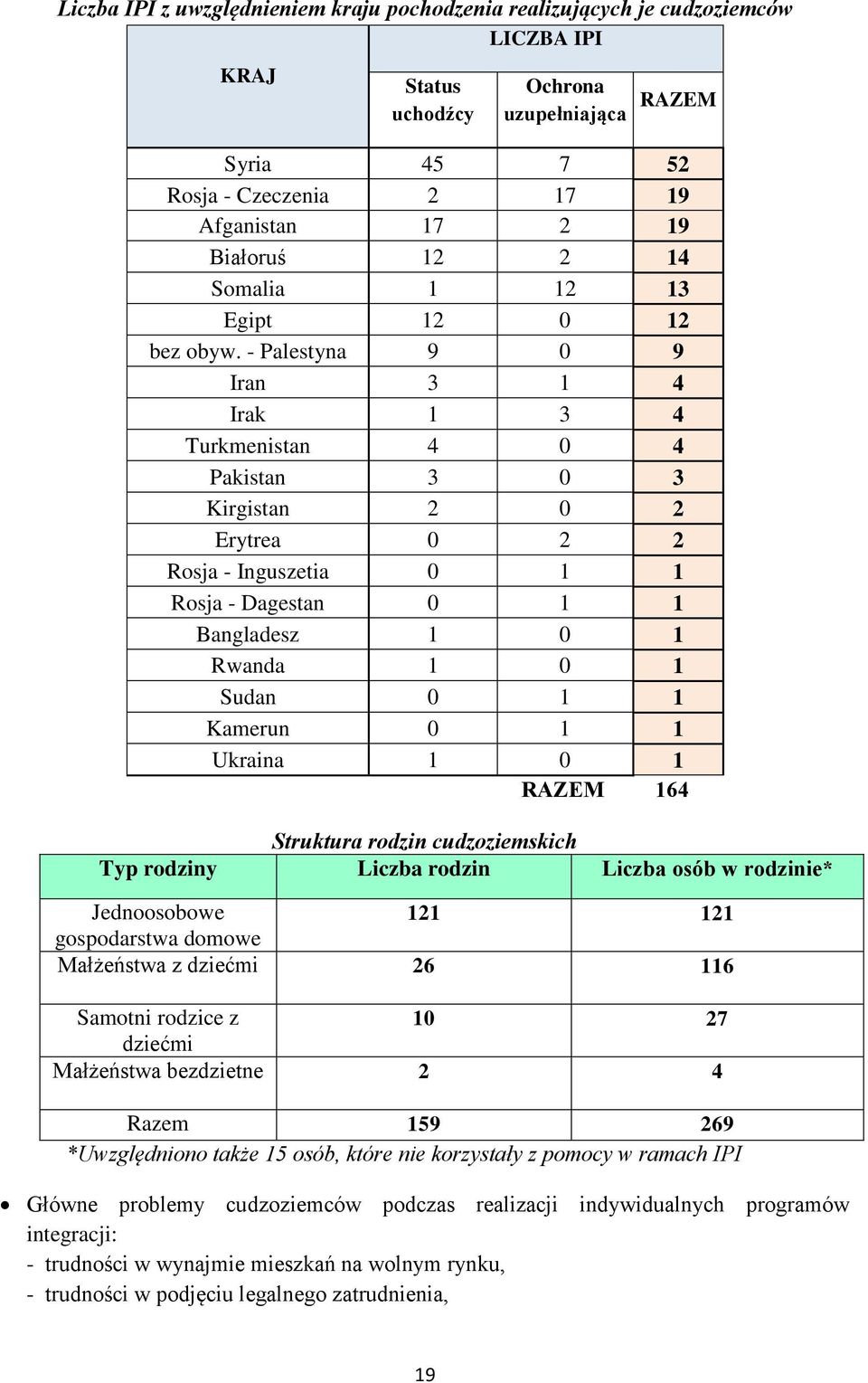 - Palestyna 9 0 9 Iran 3 1 4 Irak 1 3 4 Turkmenistan 4 0 4 Pakistan 3 0 3 Kirgistan 2 0 2 Erytrea 0 2 2 Rosja - Inguszetia 0 1 1 Rosja - Dagestan 0 1 1 Bangladesz 1 0 1 Rwanda 1 0 1 Sudan 0 1 1