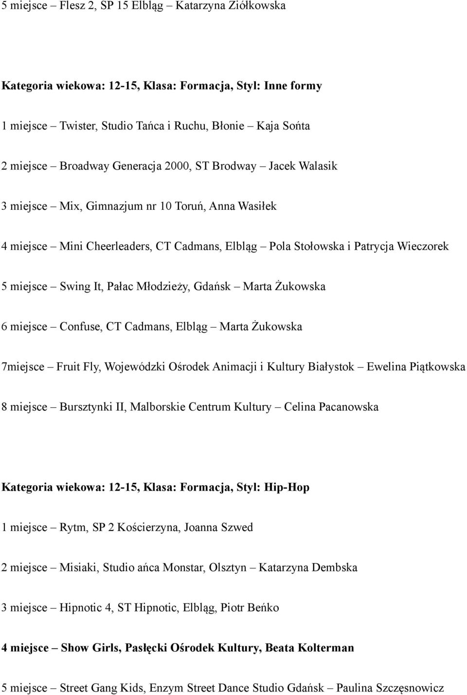 Pałac Młodzieży, Gdańsk Marta Żukowska 6 miejsce Confuse, CT Cadmans, Elbląg Marta Żukowska 7miejsce Fruit Fly, Wojewódzki Ośrodek Animacji i Kultury Białystok Ewelina Piątkowska 8 miejsce Bursztynki