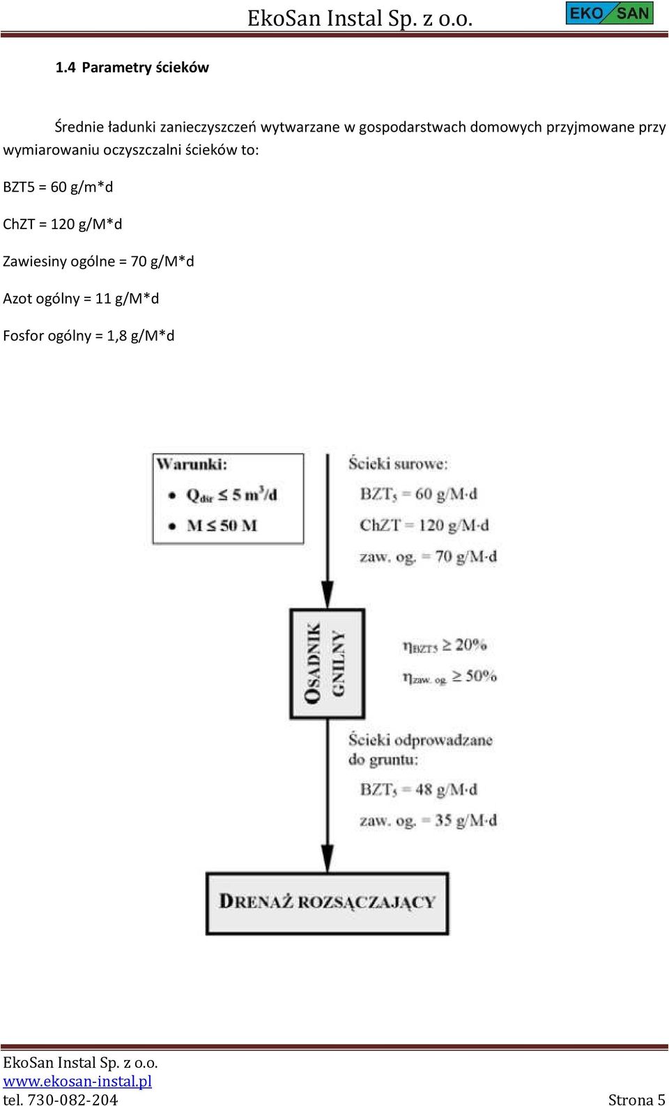 ścieków to: BZT5 = 60 g/m*d ChZT = 120 g/m*d Zawiesiny ogólne = 70