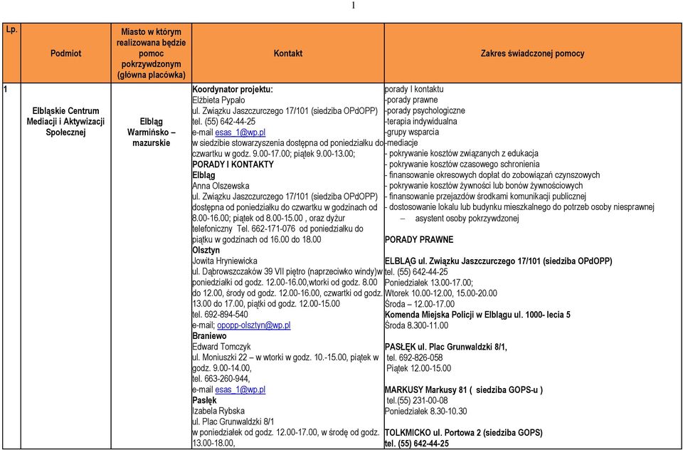 00-13.00; PORADY I KONTAKTY Elbląg Anna Olszewska ul. Związku Jaszczurczego 17/101 (siedziba OPdOPP) dostępna od poniedziałku do czwartku w godzinach od 8.00-16.00; piątek od 8.00-15.