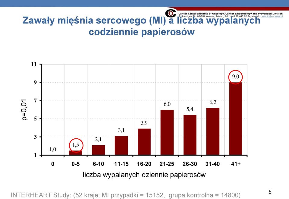 11-15 16-20 21-25 26-30 31-40 41+ liczba wypalanych dziennie papierosów