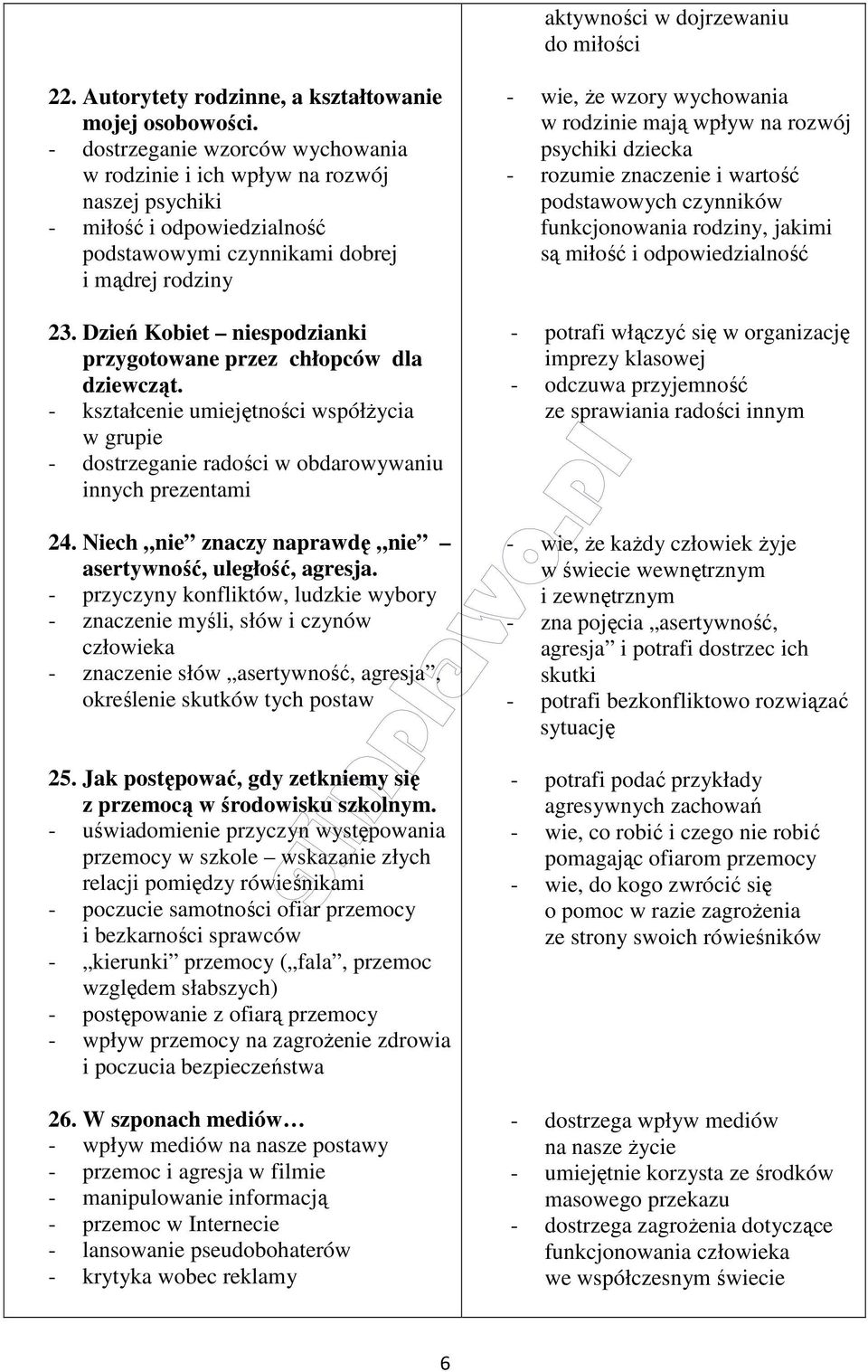 Dzień Kobiet niespodzianki przygotowane przez chłopców dla dziewcząt. - kształcenie umiejętności współżycia w grupie - dostrzeganie radości w obdarowywaniu innych prezentami 24.