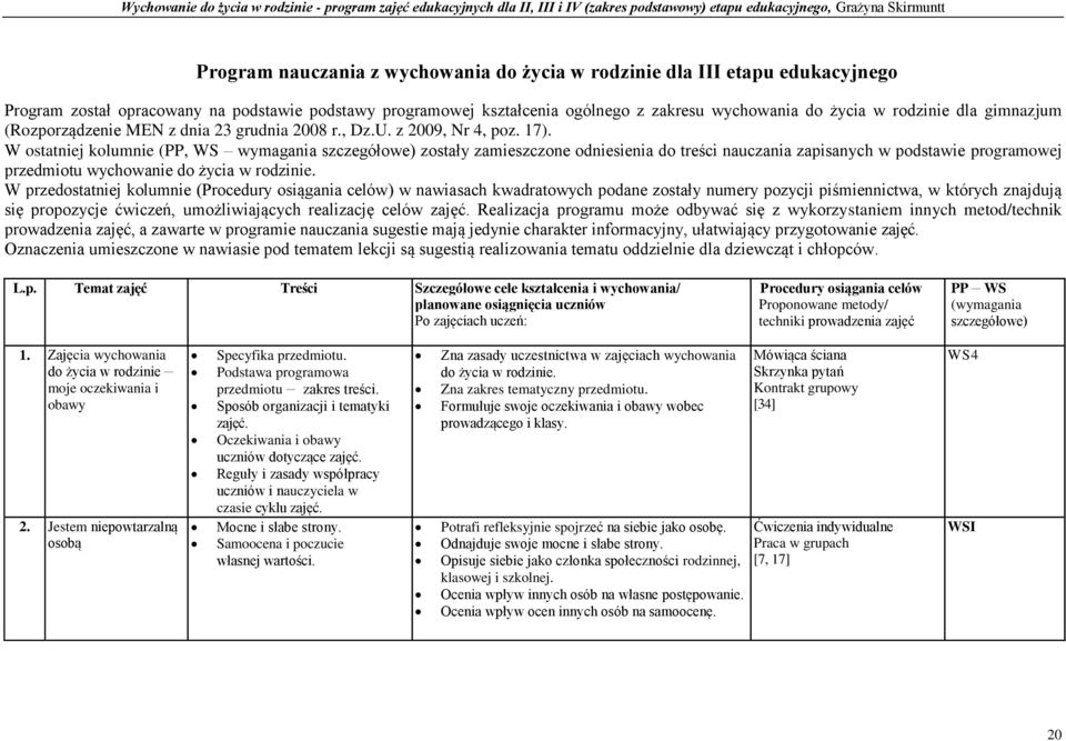 W ostatniej kolumnie (PP, WS wymagania zostały zamieszczone odniesienia do treści nauczania zapisanych w podstawie programowej przedmiotu wychowanie do życia w rodzinie.