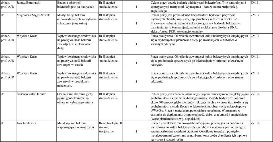 angielskiego Celem pracy jest próba identyfikacji bakterii będących przyczyną wybranych chorób jamy ustnej np. próchnicy u dzieci w wieku 3-6.