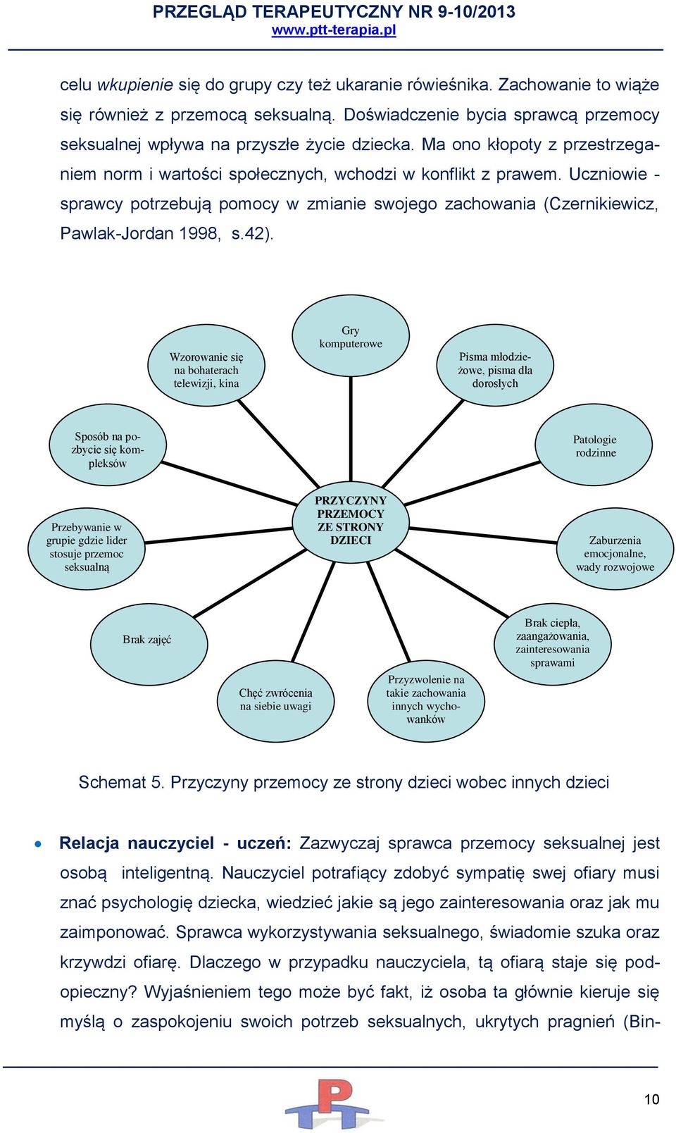 Wzorowanie się na bohaterach telewizji, kina Gry komputerowe Pisma młodzieżowe, pisma dla dorosłych Sposób na pozbycie się kompleksów Patologie rodzinne Przebywanie w grupie gdzie lider stosuje