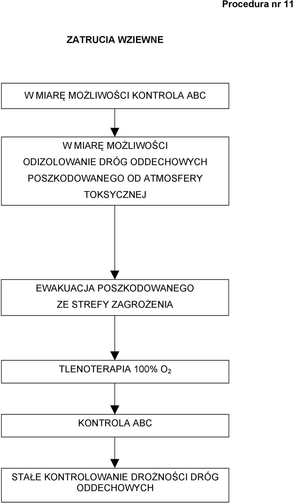ATMOSFERY TOKSYCZNEJ EWAKUACJA POSZKODOWANEGO ZE STREFY