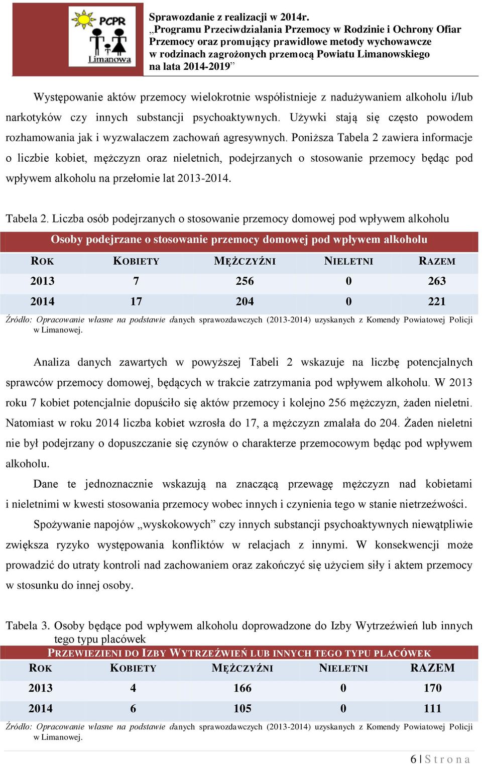 Poniższa Tabela 2 
