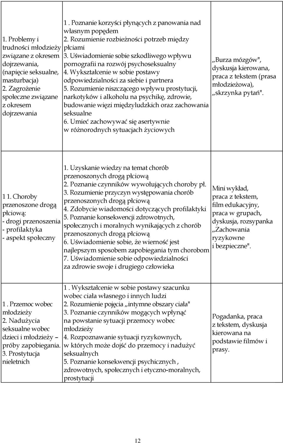 Wykształcenie w sobie postawy odpowiedzialności za siebie i partnera 5.