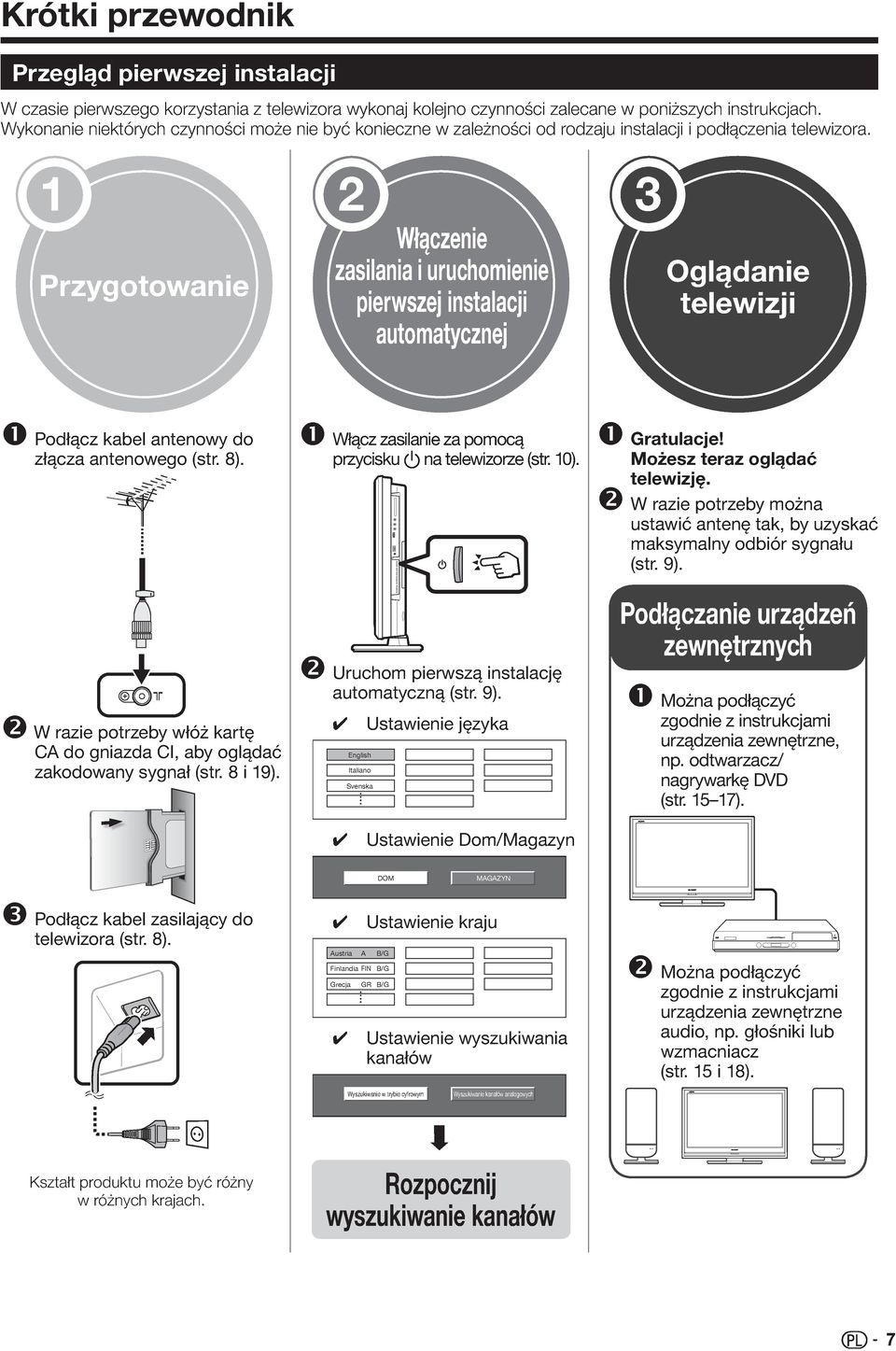 Przygotowanie Włączenie zasilania i uruchomienie pierwszej instalacji automatycznej Oglądanie telewizji ❶ ❷ Podłącz kabel antenowy do złącza antenowego (str. 8).