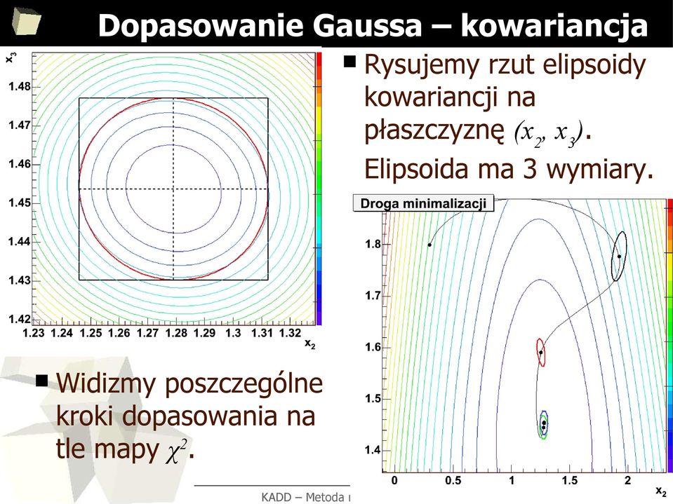 3 ). Elipsoida ma 3 wymiary.