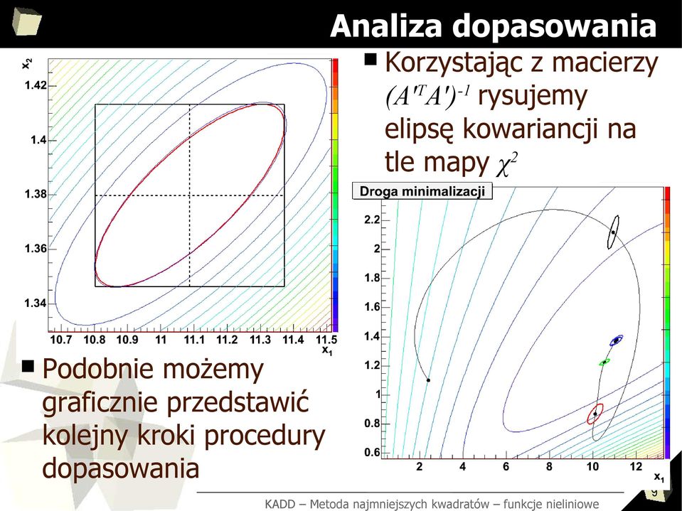 tle mapy χ 2 Podobnie możemy graficznie