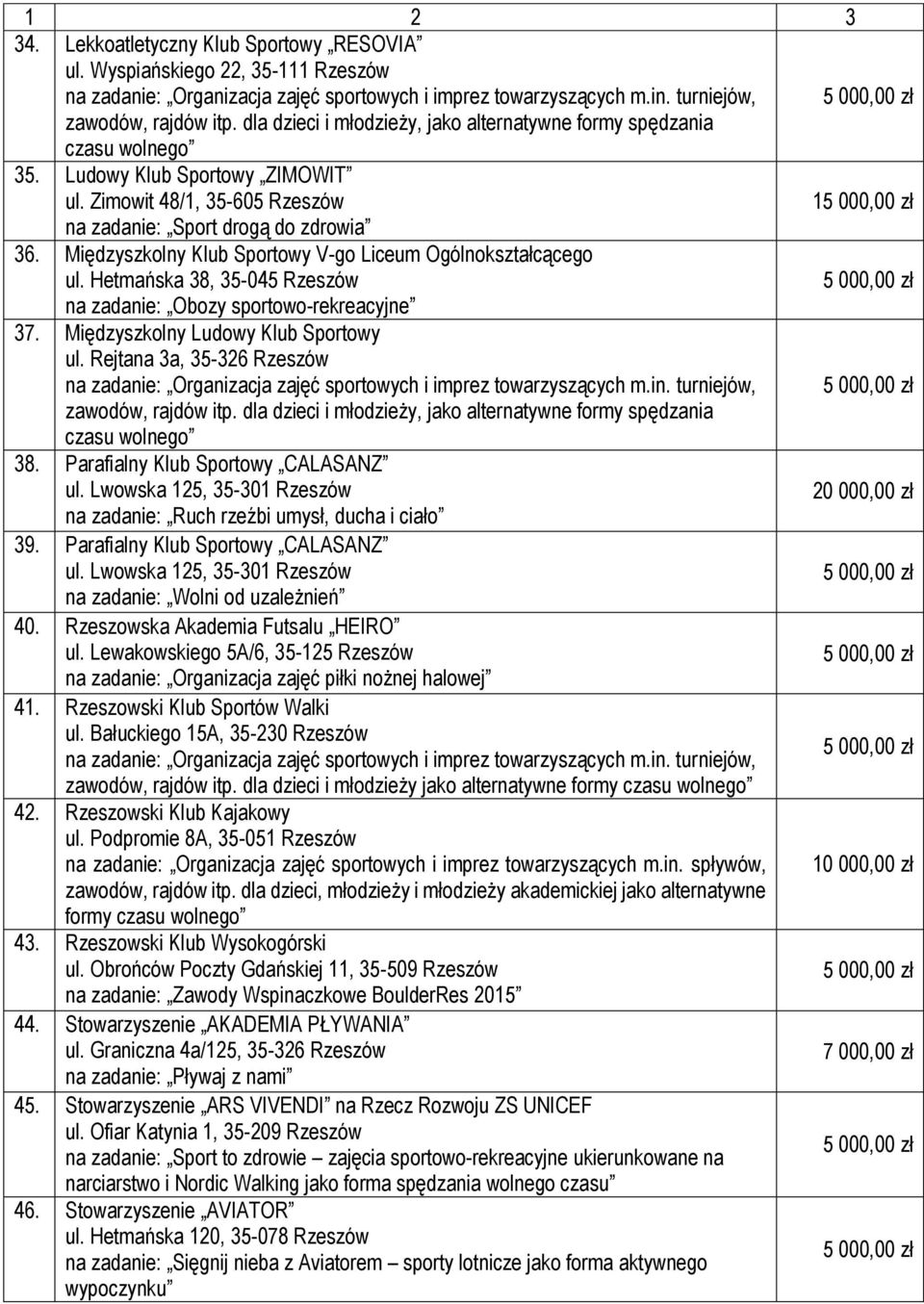 Międzyszkolny Klub Sportowy V-go Liceum Ogólnokształcącego ul. Hetmańska 38, 35-045 Rzeszów na zadanie: Obozy sportowo-rekreacyjne 37. Międzyszkolny Ludowy Klub Sportowy ul.