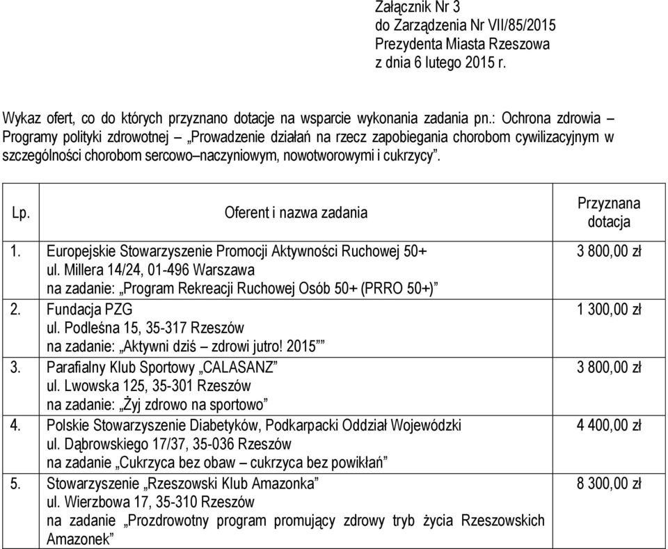Podleśna 15, 35-317 Rzeszów na zadanie: Aktywni dziś zdrowi jutro! 2015 3. Parafialny Klub Sportowy CALASANZ ul. Lwowska 125, 35-301 Rzeszów na zadanie: Żyj zdrowo na sportowo 4.