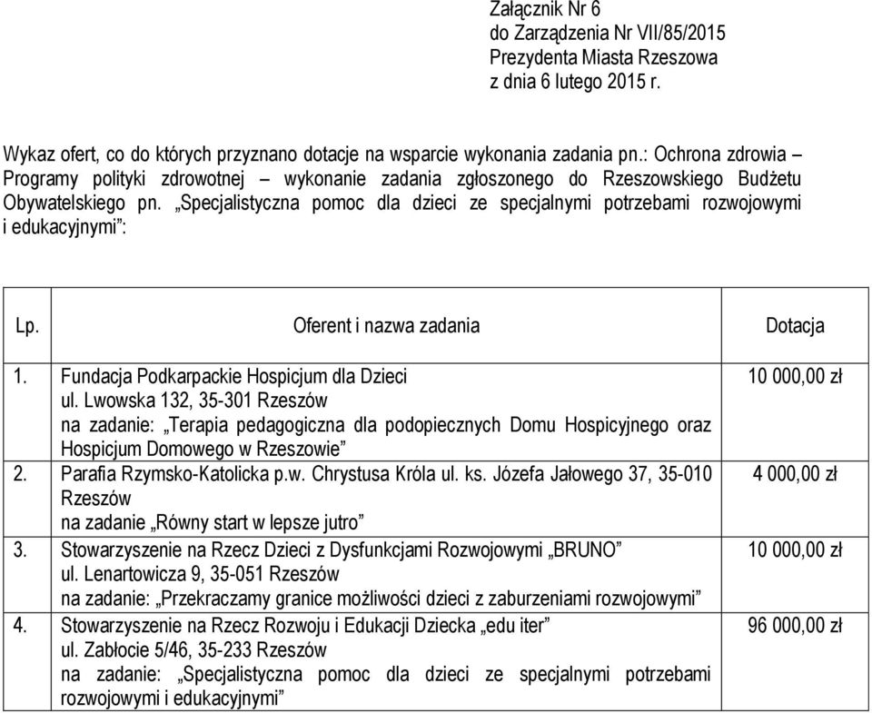 Lwowska 132, 35-301 Rzeszów na zadanie: Terapia pedagogiczna dla podopiecznych Domu Hospicyjnego oraz Hospicjum Domowego w Rzeszowie 2. Parafia Rzymsko-Katolicka p.w. Chrystusa Króla ul. ks.
