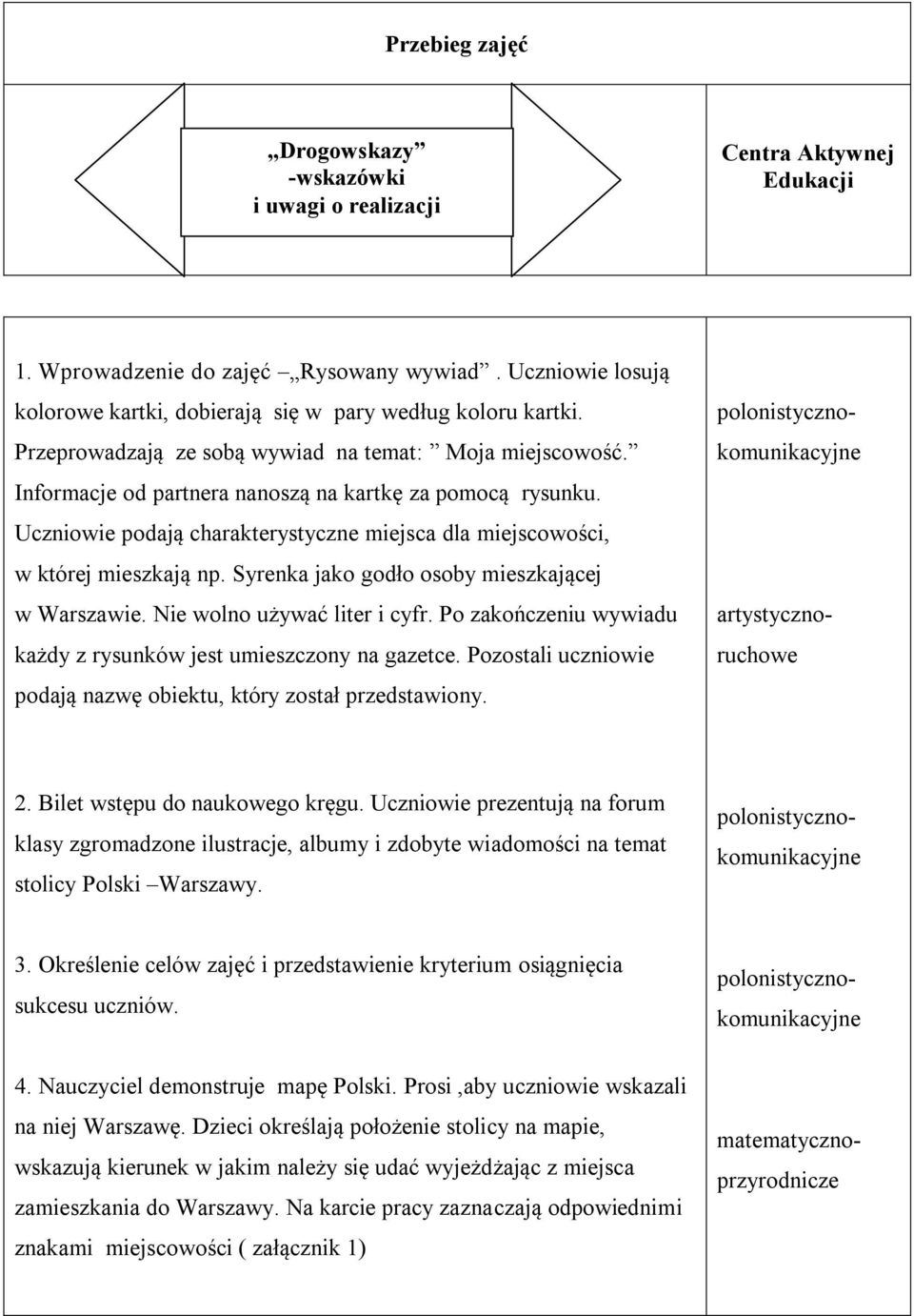Uczniowie podają charakterystyczne miejsca dla miejscowości, w której mieszkają np. Syrenka jako godło osoby mieszkającej w Warszawie. Nie wolno używać liter i cyfr.