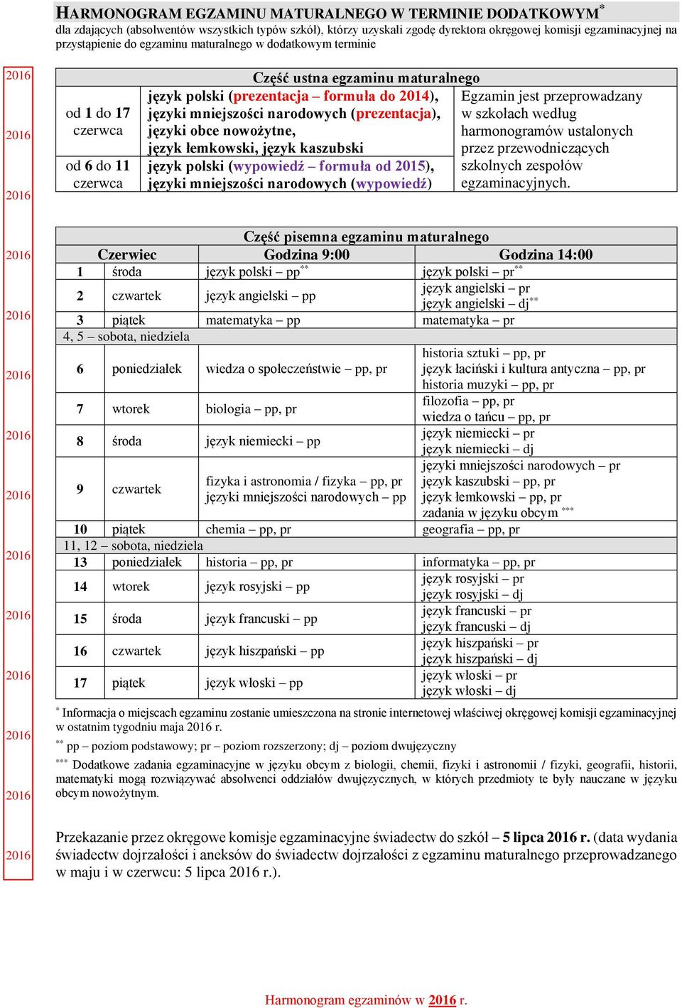 (prezentacja), języki obce nowożytne, język łemkowski, język kaszubski język polski (wypowiedź formuła od 2015), języki mniejszości narodowych (wypowiedź) Egzamin jest przeprowadzany w szkołach